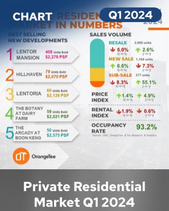 Private Residential Market In Numbers Q1 2024